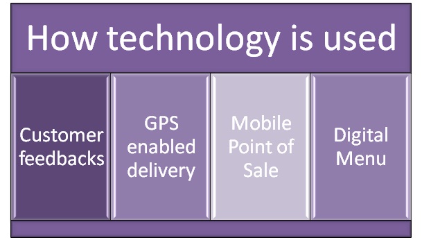QSR Brands 